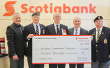 scotiabank